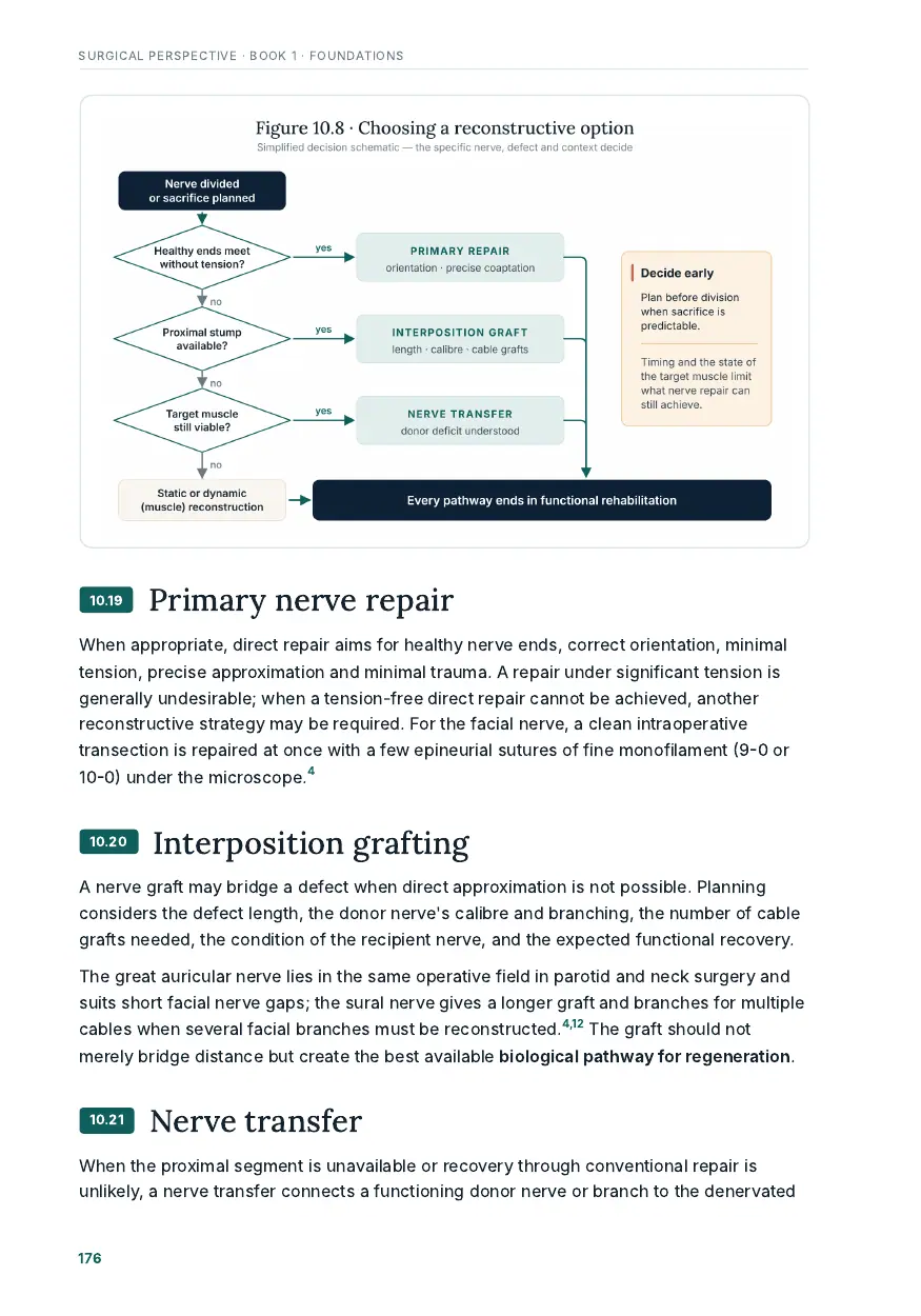 Page 201